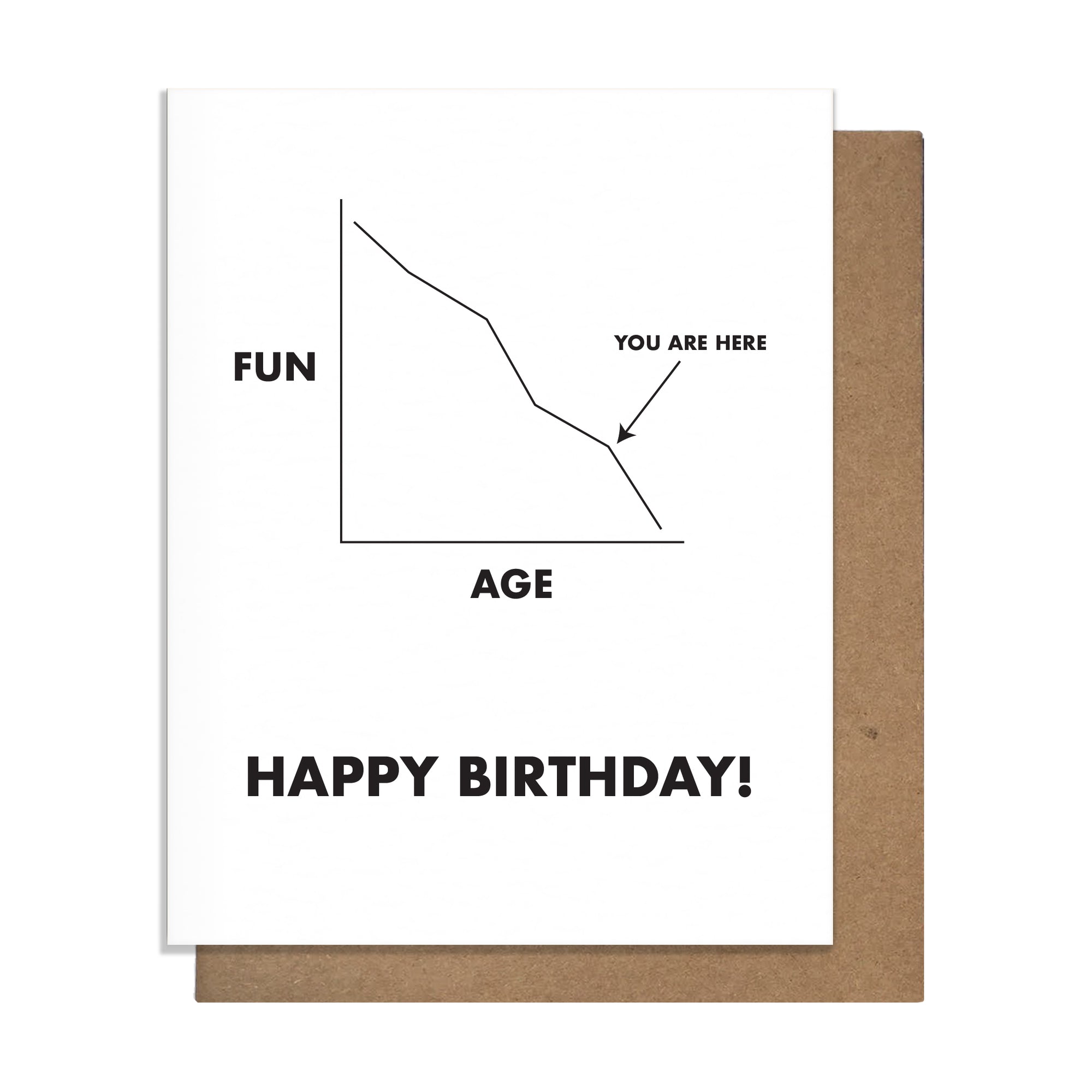 Fun Graph Birthday Card